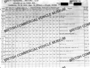 Engine Data Chart / L003975a